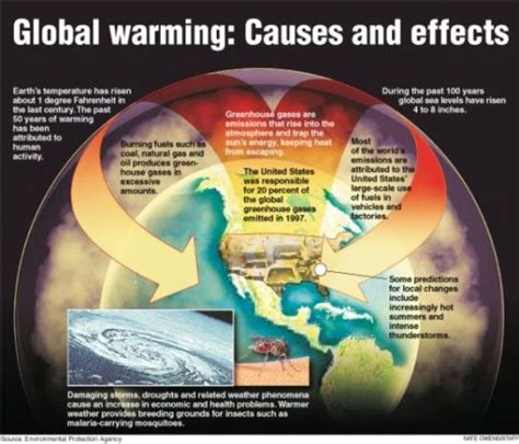 What Causes Recent Climate Change